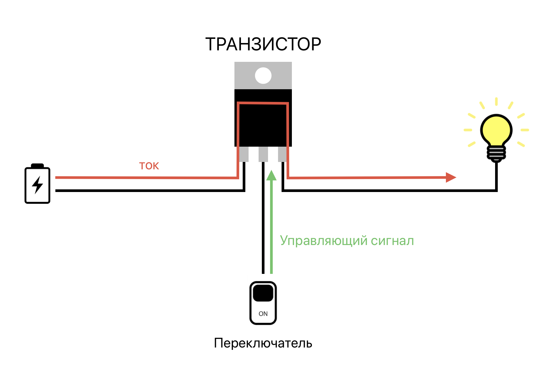 Транзистор как управляемый переключатель